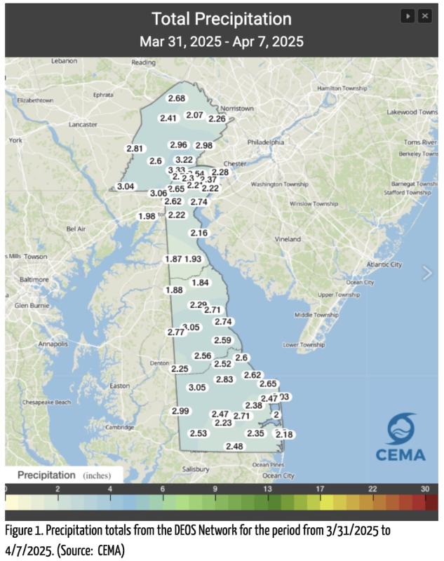 The rain totals in Delaware the first full week in April. Sussex County has seen 2 inches more this year than normal, but it wouldn’t take much for drought conditions to return. UNIVERSITY OF DELAWARE CENTER FOR ENVIRONMENTAL MONITORING AND ANALYSIS IMAGE